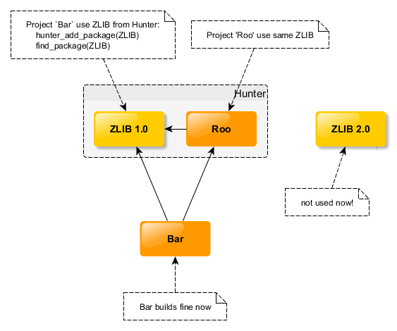 ../../_images/package-conflict-resolved.png